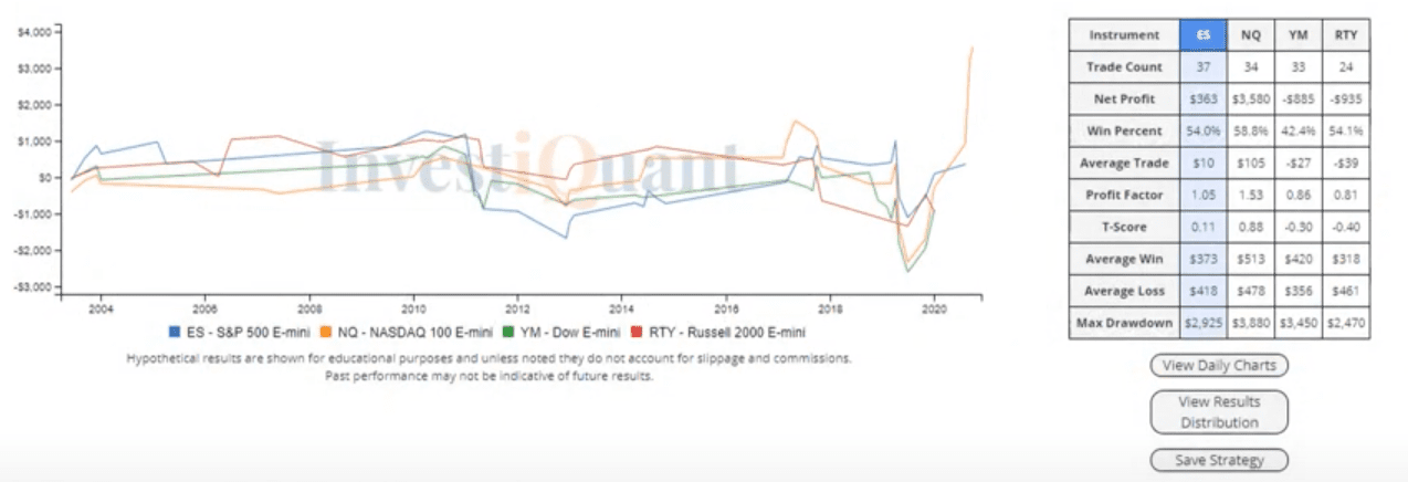 This first trading day of the month may be different